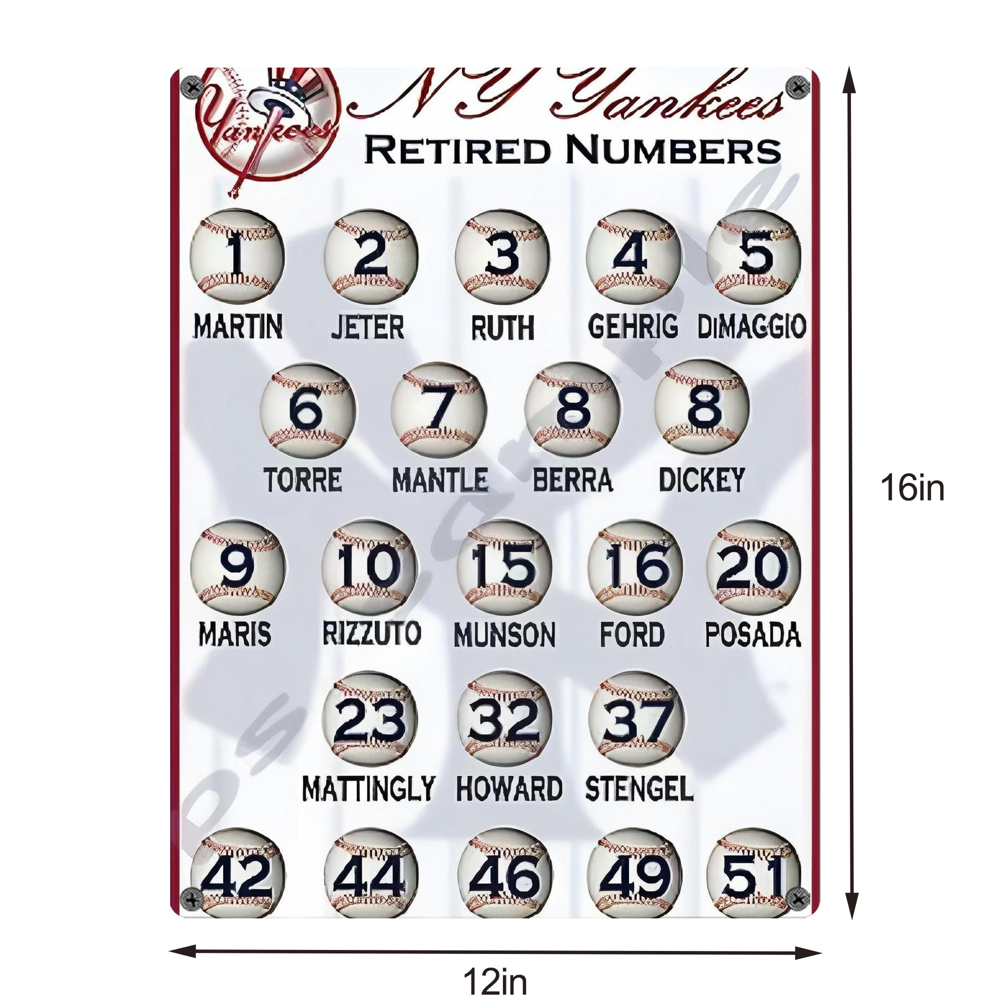 New York Yankees 201 Vintage Metal Tin Sign 12x16inch – Retro Wall Art Decor For Home, Bar, Kitchen, Bedroom, Office – Durable Iron Sheet Poster, Easy To Hang, Full-Color Printing