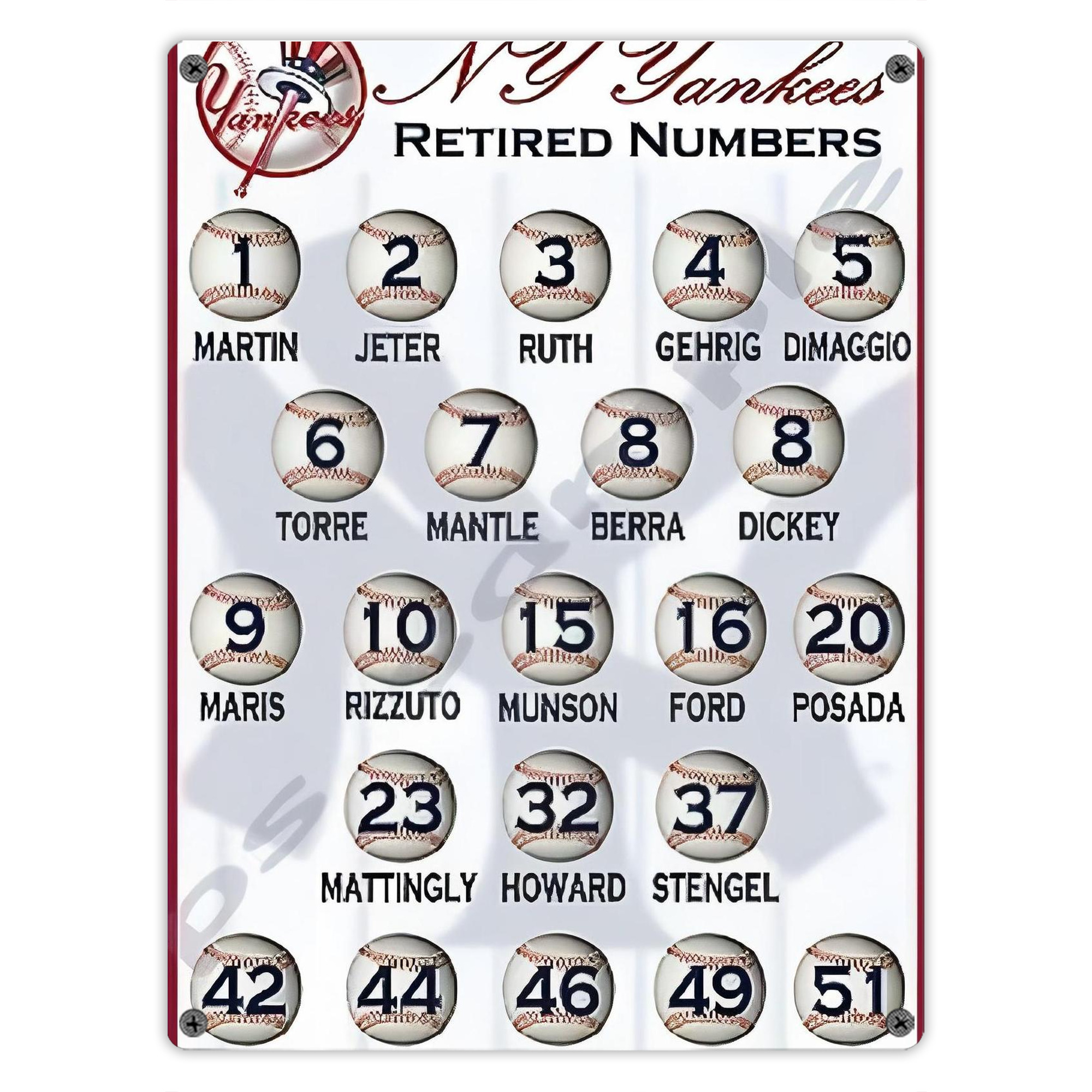 New York Yankees 201 Vintage Metal Tin Sign 12x16inch – Retro Wall Art Decor For Home, Bar, Kitchen, Bedroom, Office – Durable Iron Sheet Poster, Easy To Hang, Full-Color Printing